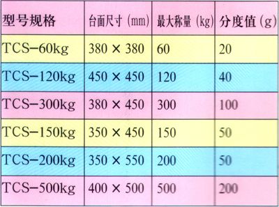 TCS系列電子臺秤